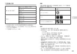 Preview for 33 page of Sony PS4 CUH-1206A Safety Manual