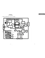 Preview for 6 page of Sony PSOne SCPH-100 Service Manual