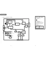 Preview for 7 page of Sony PSOne SCPH-100 Service Manual