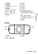 Предварительный просмотр 139 страницы Sony PSP-1001 K Instruction Manual