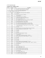 Предварительный просмотр 37 страницы Sony Psyc ZS-YN7 Service Manual