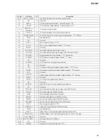 Предварительный просмотр 41 страницы Sony Psyc ZS-YN7 Service Manual