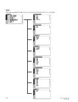 Preview for 20 page of Sony PVM-14L1 Service Manual