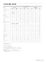 Предварительный просмотр 13 страницы Sony PVM-1741 Operating Instructions Manual