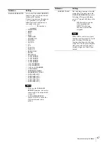 Предварительный просмотр 67 страницы Sony PVM-1741 Operating Instructions Manual