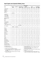 Preview for 10 page of Sony PVM-2541 PVM-1741 PVM-740 LMD-2451W LMD-1751W LMD-4251TD LMD-2451TD LMD-2341W LMD-2041W LMD-1541W LMD-940W LMD-1530W LMD-2110W L Operating Instructions Manual