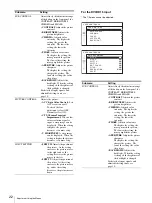 Preview for 22 page of Sony PVM-2541 PVM-1741 PVM-740 LMD-2451W LMD-1751W LMD-4251TD LMD-2451TD LMD-2341W LMD-2041W LMD-1541W LMD-940W LMD-1530W LMD-2110W L Operating Instructions Manual