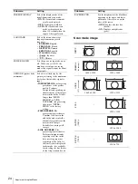 Preview for 24 page of Sony PVM-2541 PVM-1741 PVM-740 LMD-2451W LMD-1751W LMD-4251TD LMD-2451TD LMD-2341W LMD-2041W LMD-1541W LMD-940W LMD-1530W LMD-2110W L Operating Instructions Manual