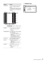 Preview for 29 page of Sony PVM-2541 PVM-1741 PVM-740 LMD-2451W LMD-1751W LMD-4251TD LMD-2451TD LMD-2341W LMD-2041W LMD-1541W LMD-940W LMD-1530W LMD-2110W L Operating Instructions Manual