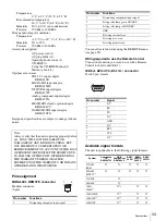 Preview for 33 page of Sony PVM-2541 PVM-1741 PVM-740 LMD-2451W LMD-1751W LMD-4251TD LMD-2451TD LMD-2341W LMD-2041W LMD-1541W LMD-940W LMD-1530W LMD-2110W L Operating Instructions Manual