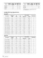 Preview for 34 page of Sony PVM-2541 PVM-1741 PVM-740 LMD-2451W LMD-1751W LMD-4251TD LMD-2451TD LMD-2341W LMD-2041W LMD-1541W LMD-940W LMD-1530W LMD-2110W L Operating Instructions Manual