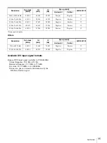 Preview for 35 page of Sony PVM-2541 PVM-1741 PVM-740 LMD-2451W LMD-1751W LMD-4251TD LMD-2451TD LMD-2341W LMD-2041W LMD-1541W LMD-940W LMD-1530W LMD-2110W L Operating Instructions Manual