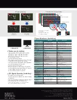 Preview for 2 page of Sony PVM-2541 PVM-1741 PVM-740 LMD-2451W LMD-1751W LMD-4251TD LMD-2451TD LMD-2341W LMD-2041W LMD-1541W LMD-940W LMD-1530W LMD-2110W L Specifications