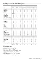 Preview for 11 page of Sony PVM-741 Operating Instructions Manual