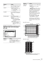 Preview for 25 page of Sony PVM-741 Operating Instructions Manual