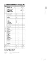 Preview for 13 page of Sony PVM-L2300 Operation Manual