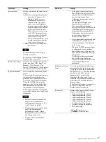 Preview for 27 page of Sony PVM-X550 Operating Instructions Manual