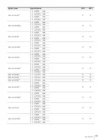 Preview for 43 page of Sony PVM-X550 Operating Instructions Manual