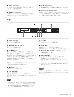 Preview for 5 page of Sony PWS-100MG1 Operation Manual