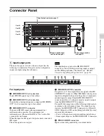 Предварительный просмотр 7 страницы Sony PWS-4400 Operation Manual