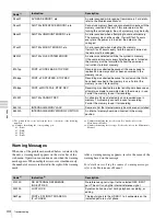 Предварительный просмотр 44 страницы Sony PWS-4400 Operation Manual