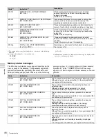 Предварительный просмотр 46 страницы Sony PWS-4400 Operation Manual