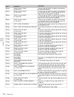 Preview for 52 page of Sony PWS-4500 Operation Manual