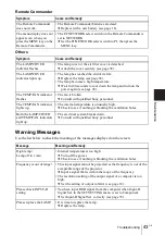 Preview for 43 page of Sony PX35 Operating Instructions Manual