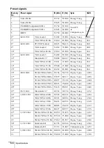 Preview for 50 page of Sony PX35 Operating Instructions Manual