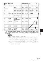 Preview for 51 page of Sony PX35 Operating Instructions Manual