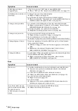 Preview for 98 page of Sony PX35 Operating Instructions Manual