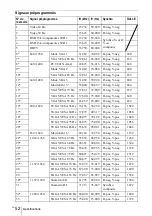 Preview for 106 page of Sony PX35 Operating Instructions Manual