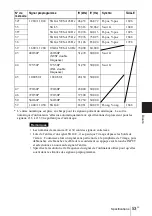 Preview for 107 page of Sony PX35 Operating Instructions Manual