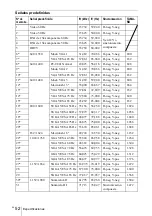 Preview for 162 page of Sony PX35 Operating Instructions Manual