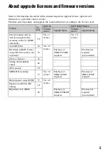 Preview for 5 page of Sony PXW-FS5 Operating Manual