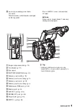 Preview for 9 page of Sony PXW-FS5 Operating Manual