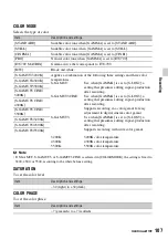 Preview for 107 page of Sony PXW-FS5 Operating Manual