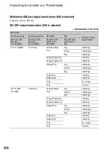 Preview for 130 page of Sony PXW-FS5 Operating Manual