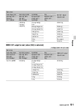 Preview for 131 page of Sony PXW-FS5 Operating Manual