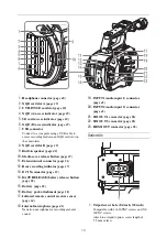 Предварительный просмотр 10 страницы Sony PXW-FS7 Operating Instructions Manual