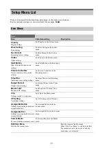 Preview for 61 page of Sony PXW-FS7 Operating Instructions Manual