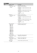 Preview for 63 page of Sony PXW-FS7 Operating Instructions Manual