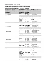 Preview for 107 page of Sony PXW-FS7 Operating Instructions Manual