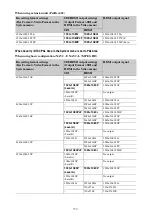 Preview for 110 page of Sony PXW-FS7 Operating Instructions Manual