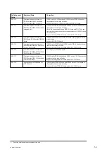 Preview for 28 page of Sony PXW-FS7 Service Manual