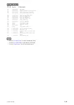 Preview for 110 page of Sony PXW-FS7 Service Manual