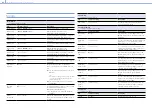 Preview for 55 page of Sony PXW-FS7M2 Operating Instructions Manual