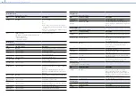 Preview for 57 page of Sony PXW-FS7M2 Operating Instructions Manual