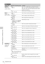 Preview for 72 page of Sony PXW-X160 Operating Manual