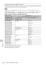 Preview for 148 page of Sony PXW-X200 Operating Instructions Manual